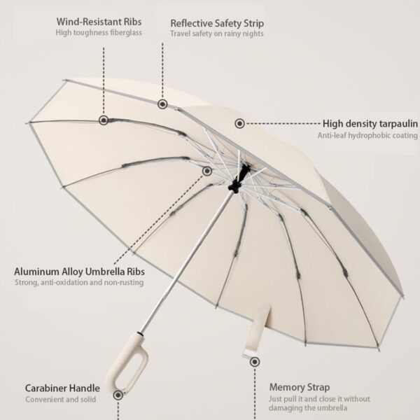 Ring Buckle Umbrella, Reflective Safety Strip, Sturdy Windproof, Reverse Automatic Umbrella, Ring Buckle Fully Automatic Umbrella, Travel Portable, Compact Folding Travel Umbrella (Blue) - Image 2